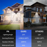 100 LEDs Motion Sensor IP65 Waterproof Outdoor Solar Lights